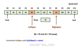 50 30 20 60 80 110 120 40 10 100 90 70
[0] [1] [2] [3] [4] [5] [6] [7] [8] [9] [10] [11]
70
Pivot
First Last
Quick Sort
Leftpos Rightpos
80 > 70 and 10 < 70 (swap)
increment Leftpos until a[Leftpos] >= pivot
Sanjivani K.B.P. Polytechnic, Kopargaon Department of
Computer Technology Subject Faculty: V. A. Parjane
 