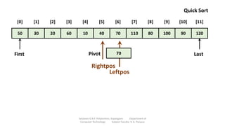 Rightpos
50 30 20 60 10 40 70 110 80 100 90 120
[0] [1] [2] [3] [4] [5] [6] [7] [8] [9] [10] [11]
70
Pivot
First Last
Quick Sort
Leftpos
Sanjivani K.B.P. Polytechnic, Kopargaon Department of
Computer Technology Subject Faculty: V. A. Parjane
 