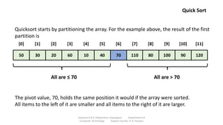 Quicksort starts by partitioning the array. For the example above, the result of the first
partition is
50 30 20 60 10 40 70 110 80 100 90 120
[0] [1] [2] [3] [4] [5] [6] [7] [8] [9] [10] [11]
All are ≤ 70 All are > 70
The pivot value, 70, holds the same position it would if the array were sorted.
All items to the left of it are smaller and all items to the right of it are larger.
Quick Sort
Sanjivani K.B.P. Polytechnic, Kopargaon Department of
Computer Technology Subject Faculty: V. A. Parjane
 