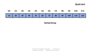Quick Sort
10 20 30 40 50 60 70 80 90 100 110 120
[0] [1] [2] [3] [4] [5] [6] [7] [8] [9] [10] [11]
Sorted Array
Sanjivani K.B.P. Polytechnic, Kopargaon Department of
Computer Technology Subject Faculty: V. A. Parjane
 