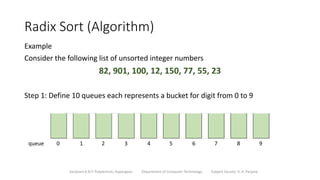 Radix Sort (Algorithm)
Example
Consider the following list of unsorted integer numbers
82, 901, 100, 12, 150, 77, 55, 23
Step 1: Define 10 queues each represents a bucket for digit from 0 to 9
Sanjivani K.B.P. Polytechnic, Kopargaon Department of Computer Technology Subject Faculty: V. A. Parjane
queue 0 1 2 3 4 5 6 7 8 9
 