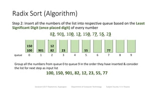 Radix Sort (Algorithm)
Step 2: Insert all the numbers of the list into respective queue based on the Least
Significant Digit (once placed digit) of every number
82, 901, 100, 12, 150, 77, 55, 23
Sanjivani K.B.P. Polytechnic, Kopargaon Department of Computer Technology Subject Faculty: V. A. Parjane
150
100 901
12
82 23 55 77
queue 0 1 2 3 4 5 6 7 8 9
Group all the numbers from queue 0 to queue 9 in the order they have inserted & consider
the list for next step as input list
100, 150, 901, 82, 12, 23, 55, 77
 