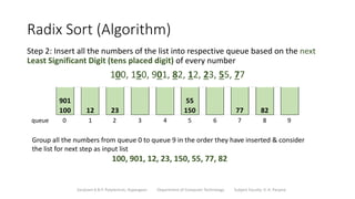 Radix Sort (Algorithm)
Step 2: Insert all the numbers of the list into respective queue based on the next
Least Significant Digit (tens placed digit) of every number
100, 150, 901, 82, 12, 23, 55, 77
Sanjivani K.B.P. Polytechnic, Kopargaon Department of Computer Technology Subject Faculty: V. A. Parjane
901
100 12 23
55
150 77 82
queue 0 1 2 3 4 5 6 7 8 9
Group all the numbers from queue 0 to queue 9 in the order they have inserted & consider
the list for next step as input list
100, 901, 12, 23, 150, 55, 77, 82
 