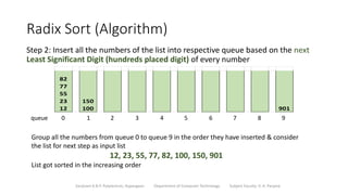 Radix Sort (Algorithm)
Step 2: Insert all the numbers of the list into respective queue based on the next
Least Significant Digit (hundreds placed digit) of every number
100, 901, 12, 23, 150, 55, 77, 82
Sanjivani K.B.P. Polytechnic, Kopargaon Department of Computer Technology Subject Faculty: V. A. Parjane
82
77
55
23
12
150
100 901
queue 0 1 2 3 4 5 6 7 8 9
Group all the numbers from queue 0 to queue 9 in the order they have inserted & consider
the list for next step as input list
12, 23, 55, 77, 82, 100, 150, 901
List got sorted in the increasing order
 