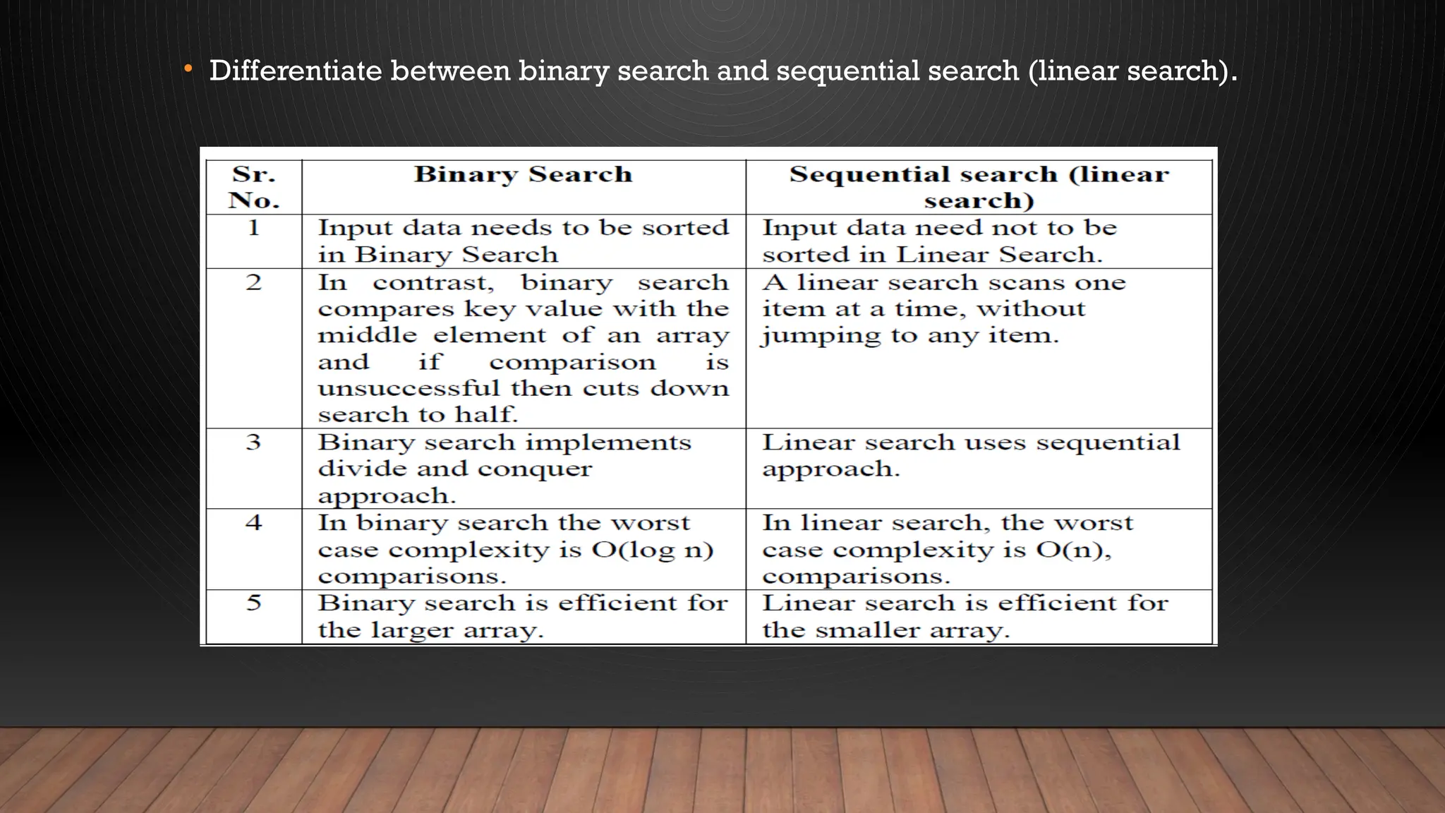 • Differentiate between binary search and sequential search (linear search).
 