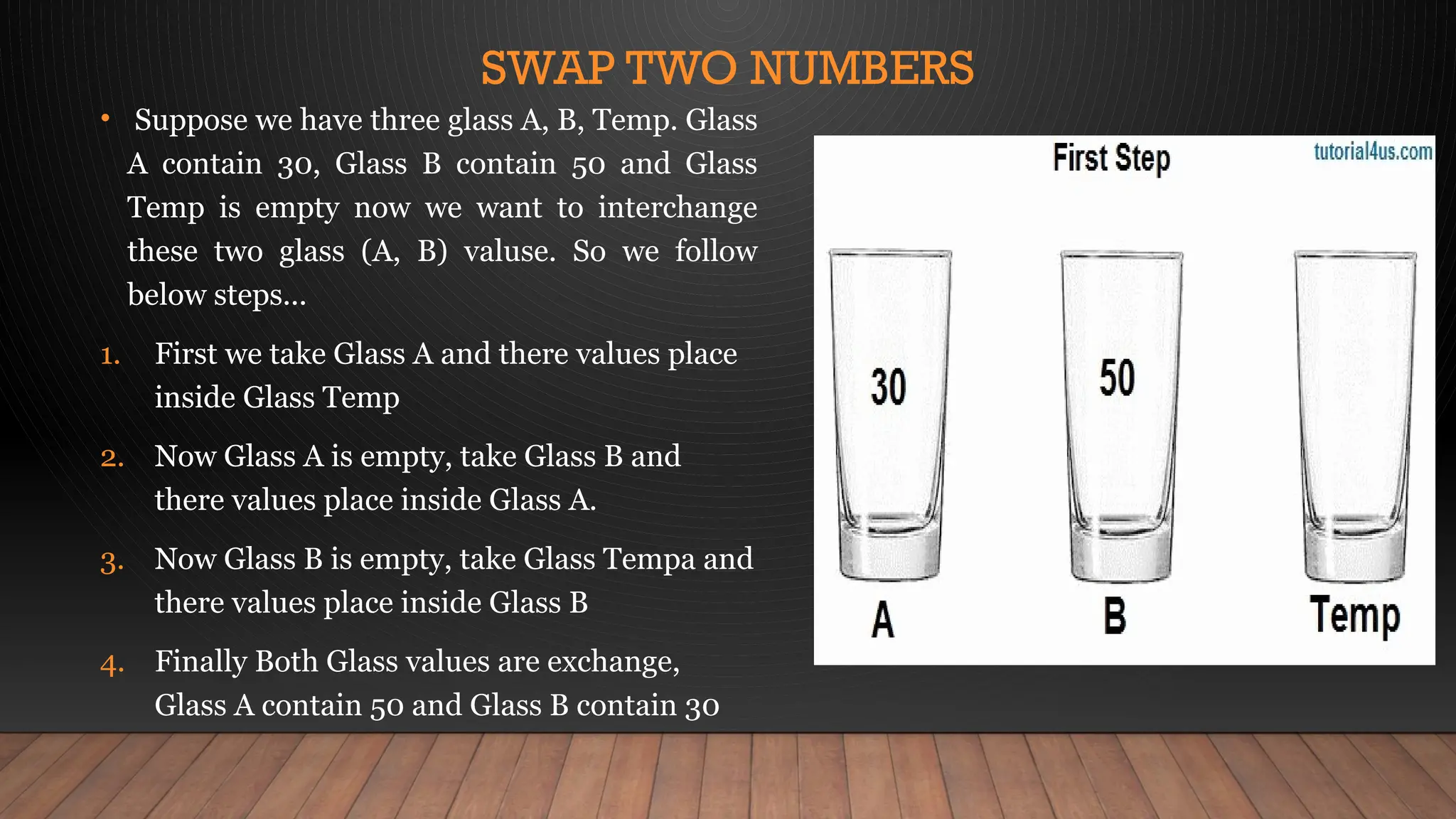 SWAP TWO NUMBERS
• Suppose we have three glass A, B, Temp. Glass
A contain 30, Glass B contain 50 and Glass
Temp is empty now we want to interchange
these two glass (A, B) valuse. So we follow
below steps...
1. First we take Glass A and there values place
inside Glass Temp
2. Now Glass A is empty, take Glass B and
there values place inside Glass A.
3. Now Glass B is empty, take Glass Tempa and
there values place inside Glass B
4. Finally Both Glass values are exchange,
Glass A contain 50 and Glass B contain 30
 