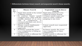 • Differentiate between binary search and sequential search (linear search).
 