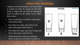 SWAP TWO NUMBERS
• Suppose we have three glass A, B, Temp. Glass
A contain 30, Glass B contain 50 and Glass
Temp is empty now we want to interchange
these two glass (A, B) valuse. So we follow
below steps...
1. First we take Glass A and there values place
inside Glass Temp
2. Now Glass A is empty, take Glass B and
there values place inside Glass A.
3. Now Glass B is empty, take Glass Tempa and
there values place inside Glass B
4. Finally Both Glass values are exchange,
Glass A contain 50 and Glass B contain 30
 