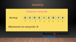 EXAMPLE
0 1 2 3 4 5 6 7 8
Element 8 is Found at
Location 6
 