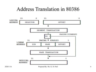 Address Translation in 80386
2020/1/16 Prepared By: Ms. K. D. Patil 6
 