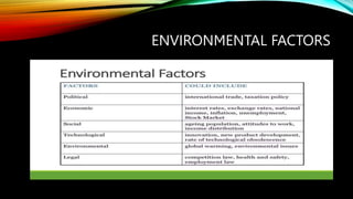 ENVIRONMENTAL FACTORS
 
