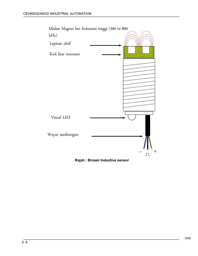 Pengenalan Sensor jenis-jenis sensor.pdf