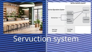 Serveruction Model Unit 2 Services Marketing-Process, People, Physical Evidence.pptx