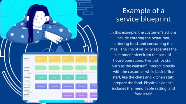 Unit 2 Services Marketing-Process, People, Physical Evidence.pptx