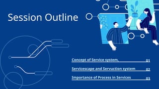 Unit 2 Services Marketing-Process, People, Physical Evidence.pptx