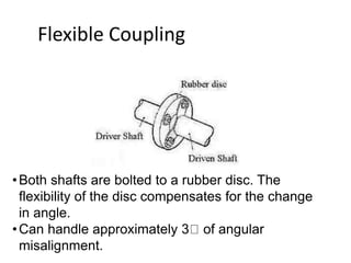 Flexible Coupling
•Both shafts are bolted to a rubber disc. The
flexibility of the disc compensates for the change
in angle.
•Can handle approximately 3 of angular
misalignment.
 