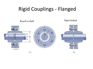 Rigid Couplings - Flanged
Keyed to shaft Taper locked
 