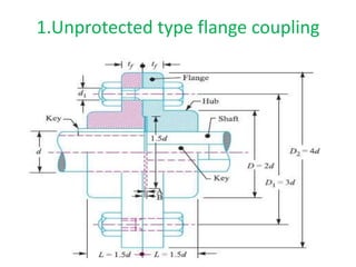 1.Unprotected type flange coupling
 