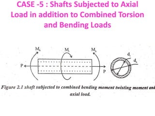 CASE -5 : Shafts Subjected to Axial
Load in addition to Combined Torsion
and Bending Loads
 