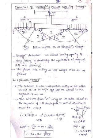 Unit 2 shallow foundations Hand written notes | PDF