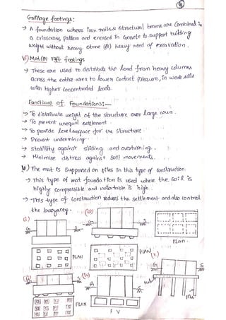 Unit 2 shallow foundations Hand written notes | PDF