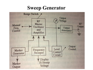 Unit 2 signal generators | PPT