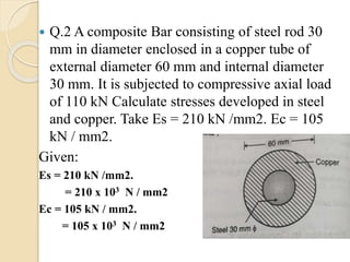 Unit 2 simple stresses and strain | PPTX