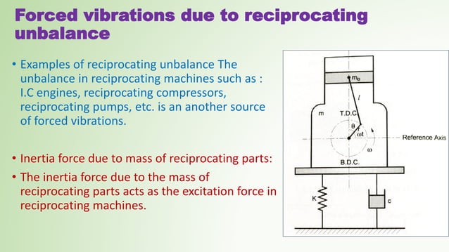 single degree of freedom systems forced vibrations | PDF | Physics ...