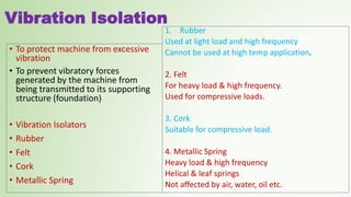 single degree of freedom systems forced vibrations | PDF