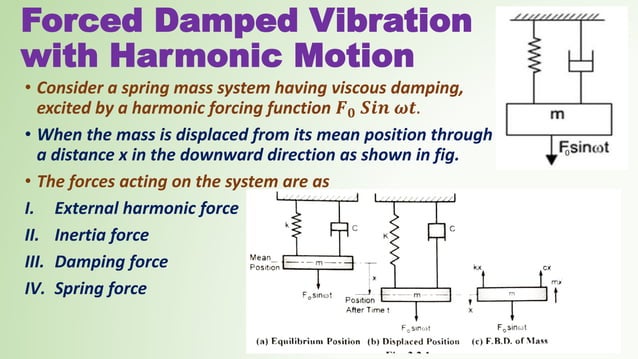 single degree of freedom systems forced vibrations | PDF | Physics ...