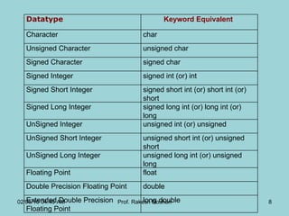 C language Unit 2 Slides, UPTU C language | PPT