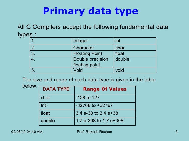 c language unit 2 slides uptu c language int size c