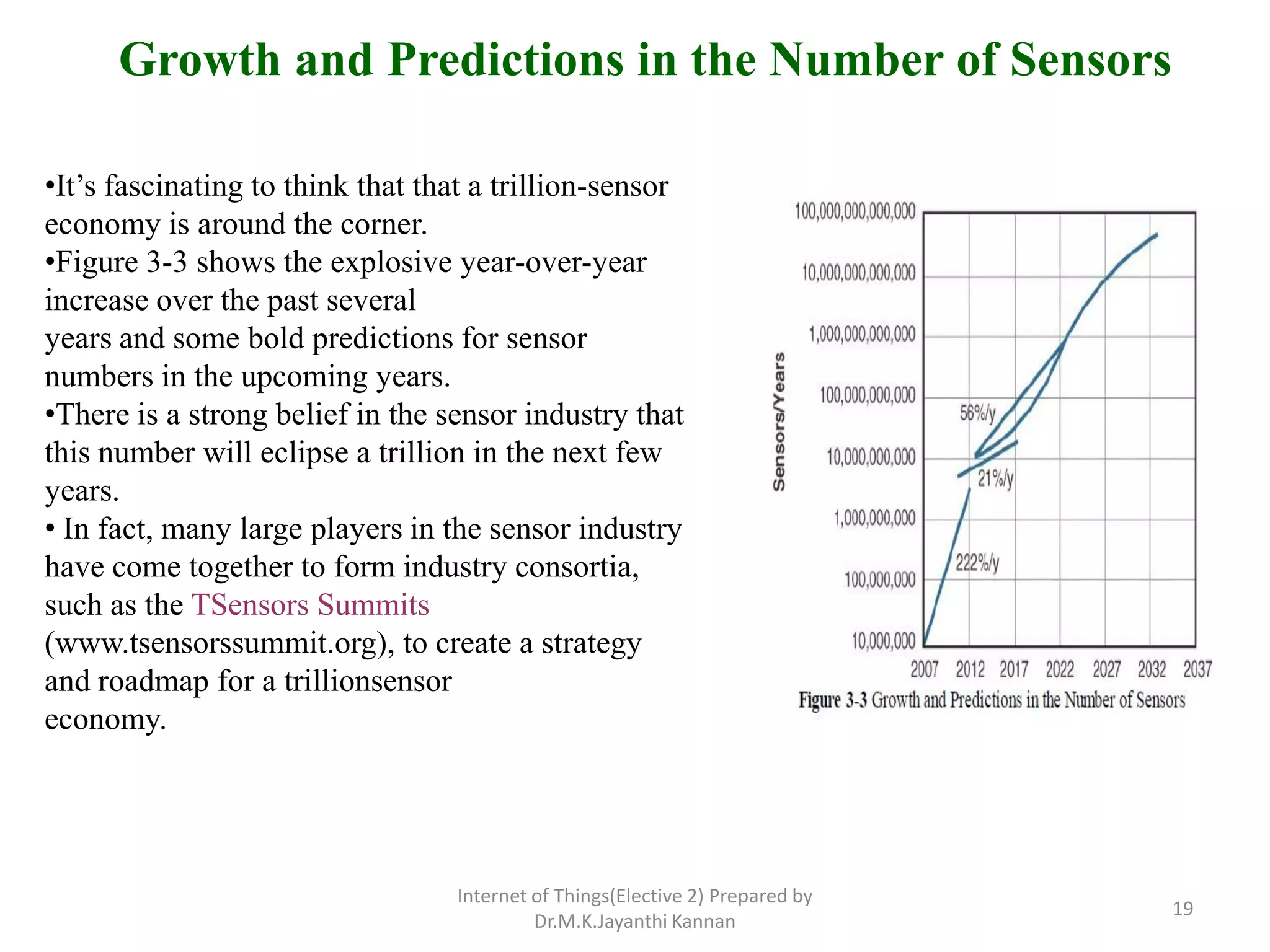 Internet of Things(Elective 2) Prepared by
Dr.M.K.Jayanthi Kannan
19
•It’s fascinating to think that that a trillion-sensor
economy is around the corner.
•Figure 3-3 shows the explosive year-over-year
increase over the past several
years and some bold predictions for sensor
numbers in the upcoming years.
•There is a strong belief in the sensor industry that
this number will eclipse a trillion in the next few
years.
• In fact, many large players in the sensor industry
have come together to form industry consortia,
such as the TSensors Summits
(www.tsensorssummit.org), to create a strategy
and roadmap for a trillionsensor
economy.
Growth and Predictions in the Number of Sensors
 