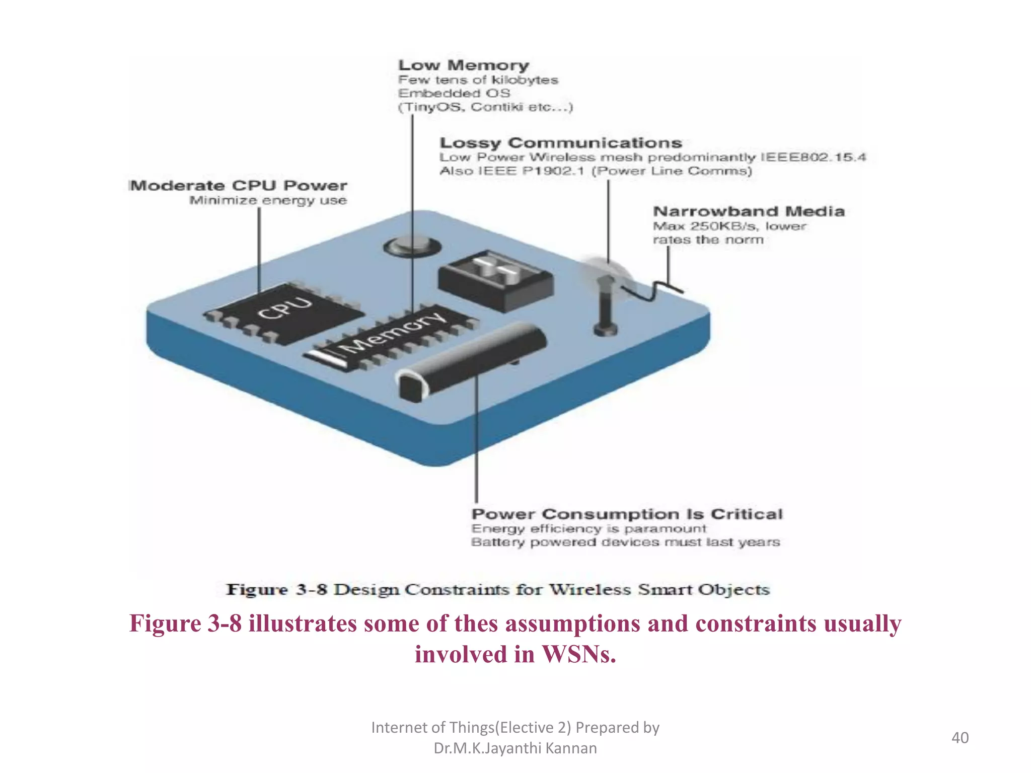 Internet of Things(Elective 2) Prepared by
Dr.M.K.Jayanthi Kannan
40
Figure 3-8 illustrates some of thes assumptions and constraints usually
involved in WSNs.
 