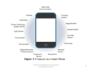 Internet of Things(Elective 2) Prepared by
Dr.M.K.Jayanthi Kannan
17
 