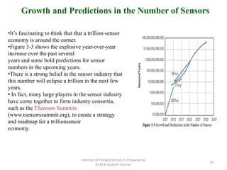 Internet of Things(Elective 2) Prepared by
Dr.M.K.Jayanthi Kannan
19
•It’s fascinating to think that that a trillion-sensor
economy is around the corner.
•Figure 3-3 shows the explosive year-over-year
increase over the past several
years and some bold predictions for sensor
numbers in the upcoming years.
•There is a strong belief in the sensor industry that
this number will eclipse a trillion in the next few
years.
• In fact, many large players in the sensor industry
have come together to form industry consortia,
such as the TSensors Summits
(www.tsensorssummit.org), to create a strategy
and roadmap for a trillionsensor
economy.
Growth and Predictions in the Number of Sensors
 