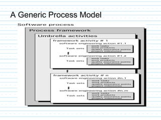 A Generic Process Model
 