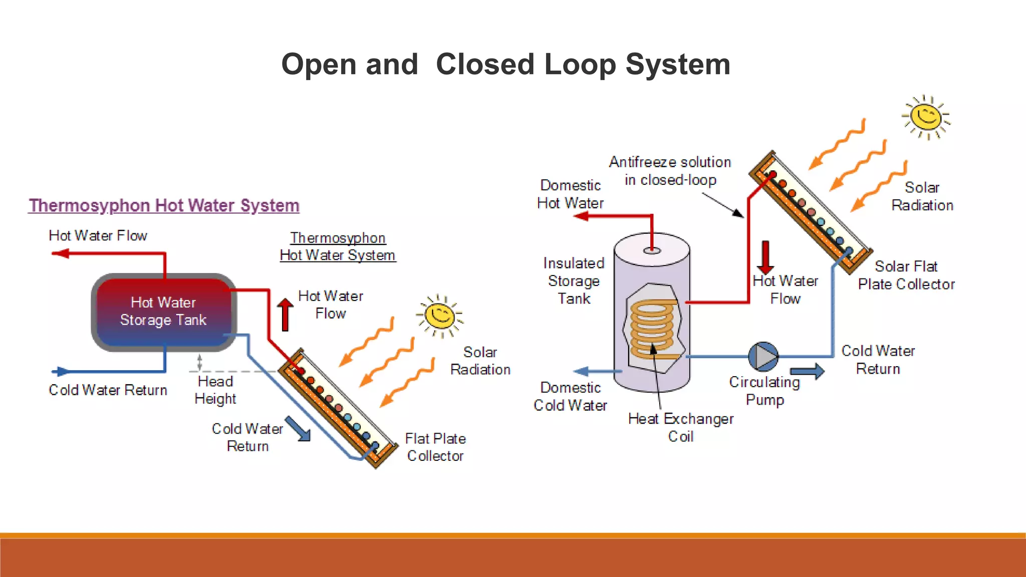Solar energy introduction