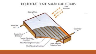 Solar energy introduction