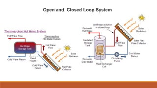 Solar energy introduction
