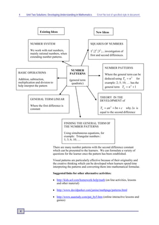 4      Unit Two Solutions: Developing Understanding in Mathematics    Error! No text of specified style in document.




                   Existing Ideas                                    New Ideas


          NUMBER SYSTEM                                         SQUARES OF NUMBERS

          We work with real numbers,                            12 ;2 2 ;3 2 ;... investigation of
          mainly rational numbers, when
                                                                first and second differences.
          extending number patterns.


                                                                              NUMBER PATTERNS
                                               NUMBER
BASIC OPERATIONS                              PATTERNS                        Where the general term can be
Addition, subtraction,                        (general term                   deduced using Tn = n 2 for
multiplication and division to                  quadratic)                    example: 2; 5; 10; … has the
help interpret the pattern                                                    general term Tn = n 2 + 1


                                                                         THEORY IN THE
          GENERAL TERM LINEAR                                            DEVELOPMENT of
          Where the first difference is
          constant                                                        Tn = an 2 + bn + c   why 2a is
                                                                         equal to the second difference


                                          FINDING THE GENERAL TERM OF
                                          THE NUMBER PATTERNS

                                          Using simultaneous equations, for
                                          example: Triangular numbers :
                                          1; 3; 6; 10; …

                              There are many number patterns with the second difference constant
                              which can be presented to the learners. We can formulate a variety of
                              questions for the learner once the pattern has been established.

                              Visual patterns are particularly effective because of their originality and
                              the creative thinking which can be developed when learners spend time
                              interpreting the patterns and converting them into mathematical formulae.

                              Suggested links for other alternative activities:

                              • http://kids.aol.com/homework-help/math (on line activities, lessons
                                and other material)

                              • http://www.davidparker.com/janine/mathpage/patterns.html

                              • http://www.aaastudy.com/pat_by5.htm (online interacitve lessons and
                                games)


 4
 