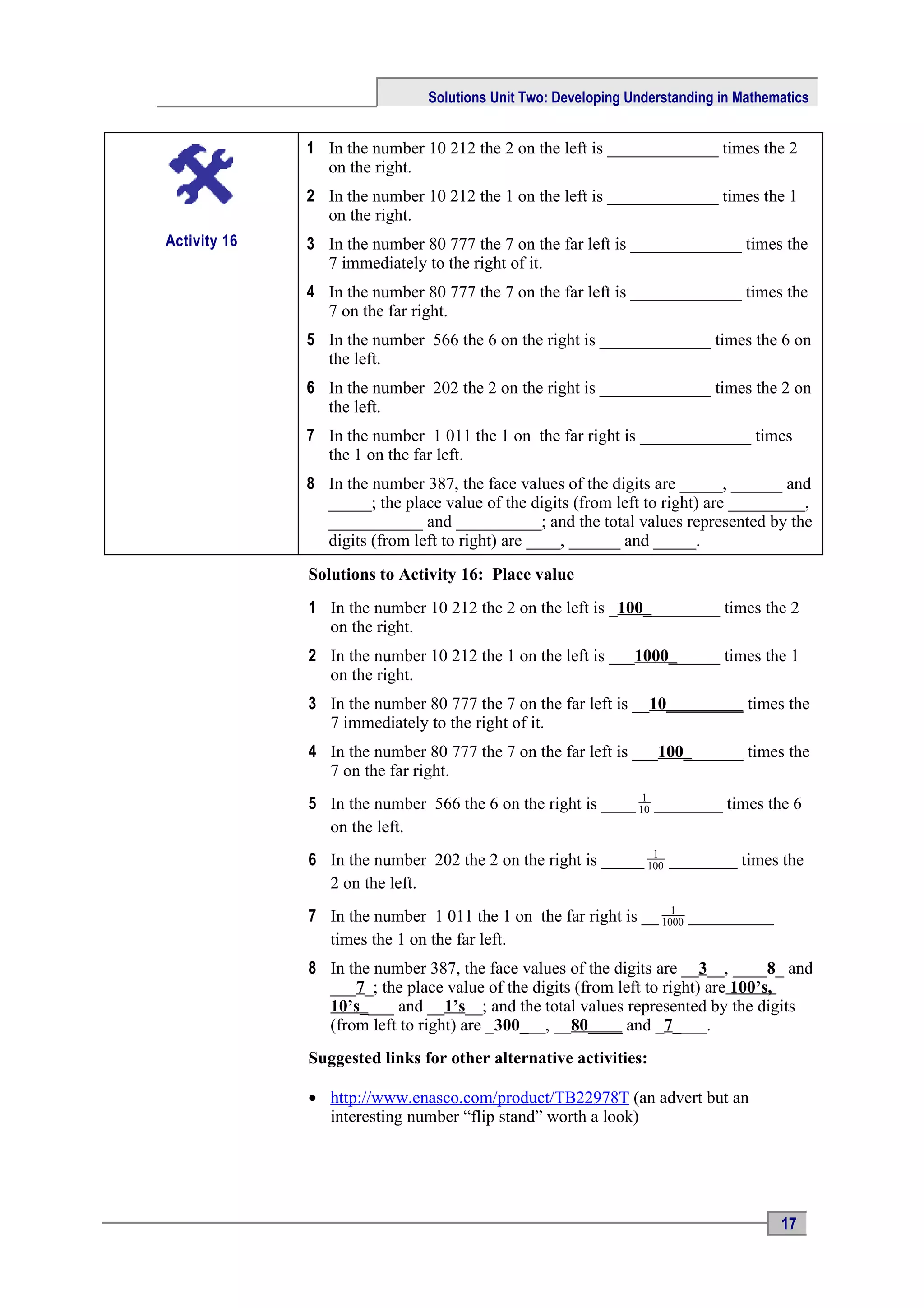 Solutions Unit Two: Developing Understanding in Mathematics


              1 In the number 10 212 the 2 on the left is _____________ times the 2
                on the right.
              2 In the number 10 212 the 1 on the left is _____________ times the 1
                on the right.
Activity 16   3 In the number 80 777 the 7 on the far left is _____________ times the
                7 immediately to the right of it.
              4 In the number 80 777 the 7 on the far left is _____________ times the
                7 on the far right.
              5 In the number 566 the 6 on the right is _____________ times the 6 on
                the left.
              6 In the number 202 the 2 on the right is _____________ times the 2 on
                the left.
              7 In the number 1 011 the 1 on the far right is _____________ times
                the 1 on the far left.
              8 In the number 387, the face values of the digits are _____, ______ and
                _____; the place value of the digits (from left to right) are _________,
                ___________ and __________; and the total values represented by the
                digits (from left to right) are ____, ______ and _____.
              Solutions to Activity 16: Place value
              1 In the number 10 212 the 2 on the left is _100_________ times the 2
                on the right.
              2 In the number 10 212 the 1 on the left is ___1000______ times the 1
                on the right.
              3 In the number 80 777 the 7 on the far left is __10_________ times the
                7 immediately to the right of it.
              4 In the number 80 777 the 7 on the far left is ___100_______ times the
                7 on the far right.
                                                              1
              5 In the number 566 the 6 on the right is ____ 10 ________ times the 6
                on the left.
                                                               1
              6 In the number 202 the 2 on the right is _____ 100 ________ times the
                2 on the left.
                                                                   1
              7 In the number 1 011 the 1 on the far right is __ 1000 __________
                times the 1 on the far left.
              8 In the number 387, the face values of the digits are __3__, ____8_ and
                ___7_; the place value of the digits (from left to right) are 100’s,
                10’s____ and __1’s__; and the total values represented by the digits
                (from left to right) are _300___, __80____ and _7____.
              Suggested links for other alternative activities:

              • http://www.enasco.com/product/TB22978T (an advert but an
                interesting number “flip stand” worth a look)




                                                                                     17
 