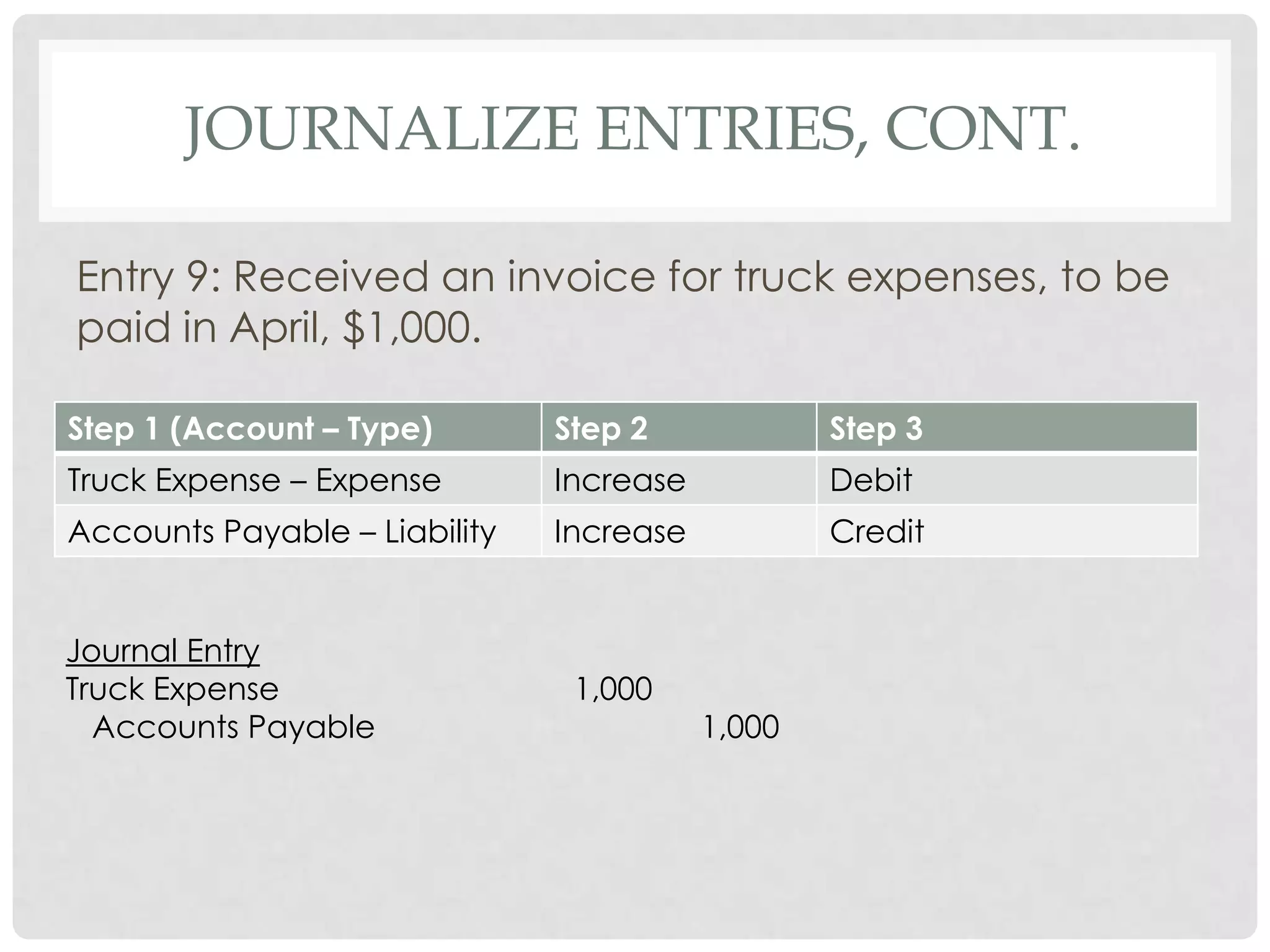 Journalize Entries, cont.Entry 9: Received an invoice for truck expenses, to be paid in April, $1,000.  Journal EntryTruck Expense			1,000  Accounts Payable			1,000