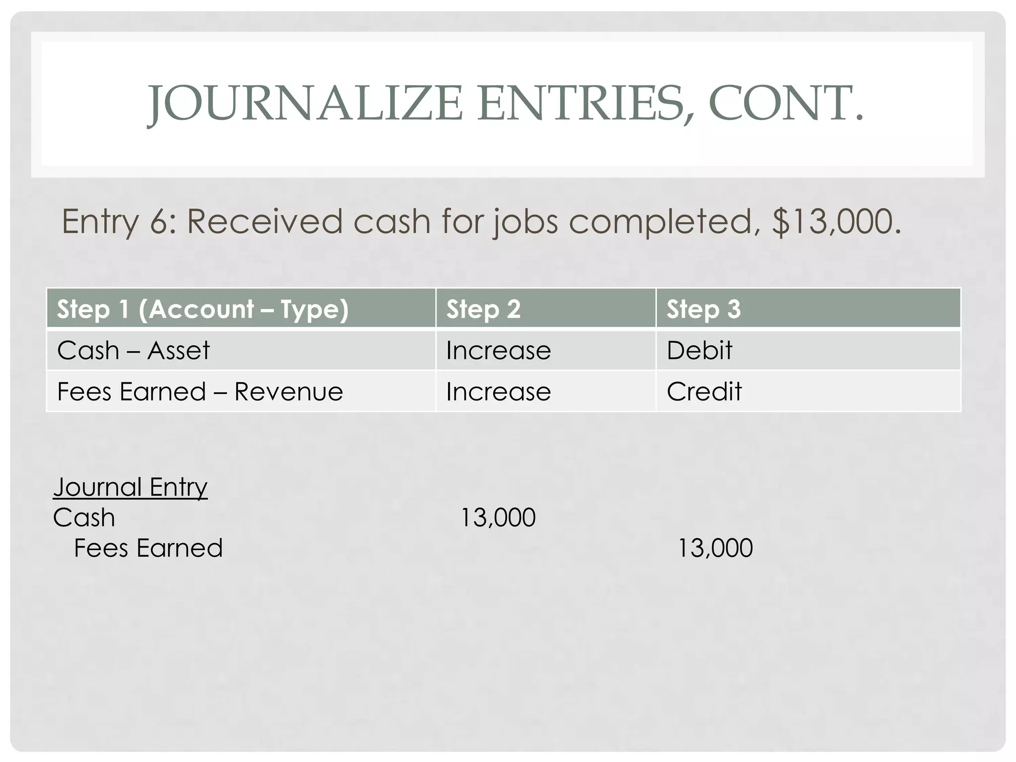 Journalize Entries, cont.Entry 6: Received cash for jobs completed, $13,000.  Journal EntryCash				13,000  Fees Earned					  13,000