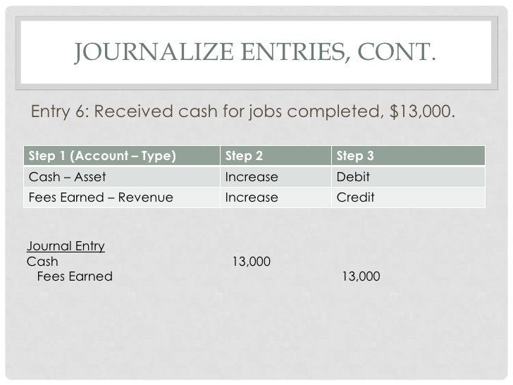 Unit 2 Solution to PR23A