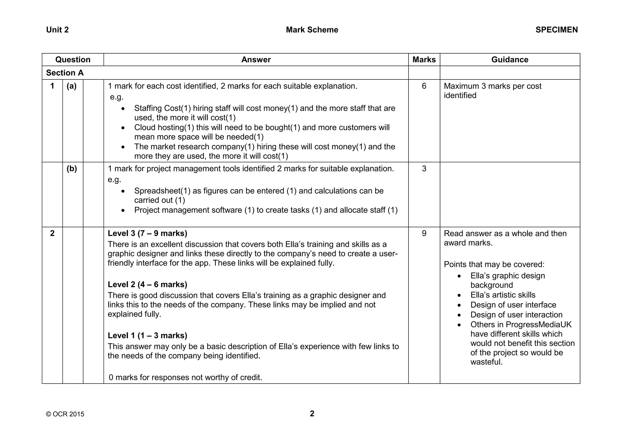 Unit 2 Mark Scheme SPECIMEN
© OCR 2015 2
Question Answer Marks Guidance
Section A
1 (a) 1 mark for each cost identified, 2 marks for each suitable explanation.
e.g.
 Staffing Cost(1) hiring staff will cost money(1) and the more staff that are
used, the more it will cost(1)
 Cloud hosting(1) this will need to be bought(1) and more customers will
mean more space will be needed(1)
 The market research company(1) hiring these will cost money(1) and the
more they are used, the more it will cost(1)
6 Maximum 3 marks per cost
identified
(b) 1 mark for project management tools identified 2 marks for suitable explanation.
e.g.
 Spreadsheet(1) as figures can be entered (1) and calculations can be
carried out (1)
 Project management software (1) to create tasks (1) and allocate staff (1)
3
2 Level 3 (7 – 9 marks)
There is an excellent discussion that covers both Ella’s training and skills as a
graphic designer and links these directly to the company’s need to create a user-
friendly interface for the app. These links will be explained fully.
Level 2 (4 – 6 marks)
There is good discussion that covers Ella’s training as a graphic designer and
links this to the needs of the company. These links may be implied and not
explained fully.
Level 1 (1 – 3 marks)
This answer may only be a basic description of Ella’s experience with few links to
the needs of the company being identified.
0 marks for responses not worthy of credit.
9 Read answer as a whole and then
award marks.
Points that may be covered:
 Ella’s graphic design
background
 Ella’s artistic skills
 Design of user interface
 Design of user interaction
 Others in ProgressMediaUK
have different skills which
would not benefit this section
of the project so would be
wasteful.
 