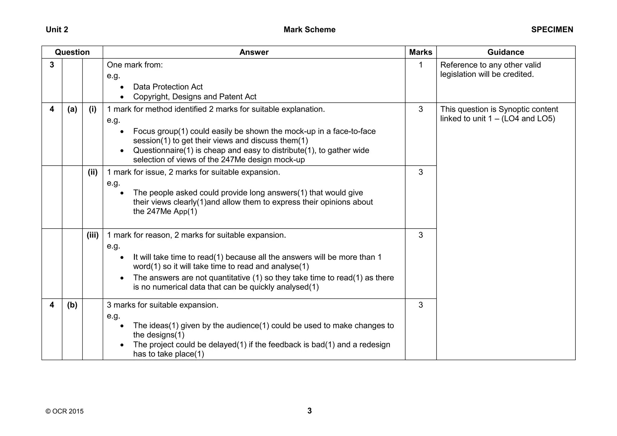 Unit 2 Mark Scheme SPECIMEN
© OCR 2015 3
Question Answer Marks Guidance
3 One mark from:
e.g.
 Data Protection Act
 Copyright, Designs and Patent Act
1 Reference to any other valid
legislation will be credited.
4 (a) (i) 1 mark for method identified 2 marks for suitable explanation.
e.g.
 Focus group(1) could easily be shown the mock-up in a face-to-face
session(1) to get their views and discuss them(1)
 Questionnaire(1) is cheap and easy to distribute(1), to gather wide
selection of views of the 247Me design mock-up
3 This question is Synoptic content
linked to unit 1 – (LO4 and LO5)
(ii) 1 mark for issue, 2 marks for suitable expansion.
e.g.
 The people asked could provide long answers(1) that would give
their views clearly(1)and allow them to express their opinions about
the 247Me App(1)
3
(iii) 1 mark for reason, 2 marks for suitable expansion.
e.g.
 It will take time to read(1) because all the answers will be more than 1
word(1) so it will take time to read and analyse(1)
 The answers are not quantitative (1) so they take time to read(1) as there
is no numerical data that can be quickly analysed(1)
3
4 (b) 3 marks for suitable expansion.
e.g.
 The ideas(1) given by the audience(1) could be used to make changes to
the designs(1)
 The project could be delayed(1) if the feedback is bad(1) and a redesign
has to take place(1)
3
 