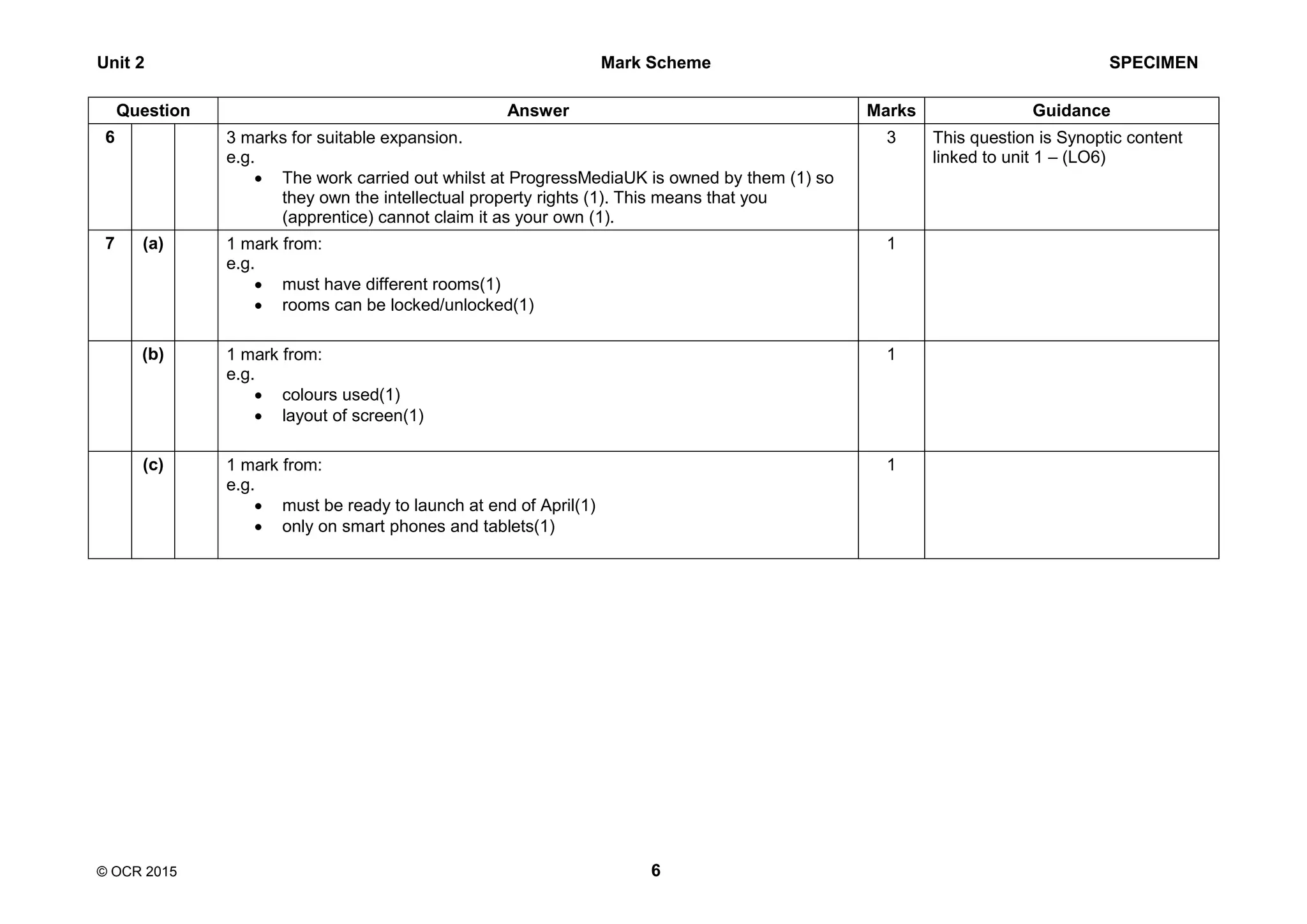 Unit 2 Mark Scheme SPECIMEN
© OCR 2015 6
Question Answer Marks Guidance
6 3 marks for suitable expansion.
e.g.
 The work carried out whilst at ProgressMediaUK is owned by them (1) so
they own the intellectual property rights (1). This means that you
(apprentice) cannot claim it as your own (1).
3 This question is Synoptic content
linked to unit 1 – (LO6)
7 (a) 1 mark from:
e.g.
 must have different rooms(1)
 rooms can be locked/unlocked(1)
1
(b) 1 mark from:
e.g.
 colours used(1)
 layout of screen(1)
1
(c) 1 mark from:
e.g.
 must be ready to launch at end of April(1)
 only on smart phones and tablets(1)
1
 