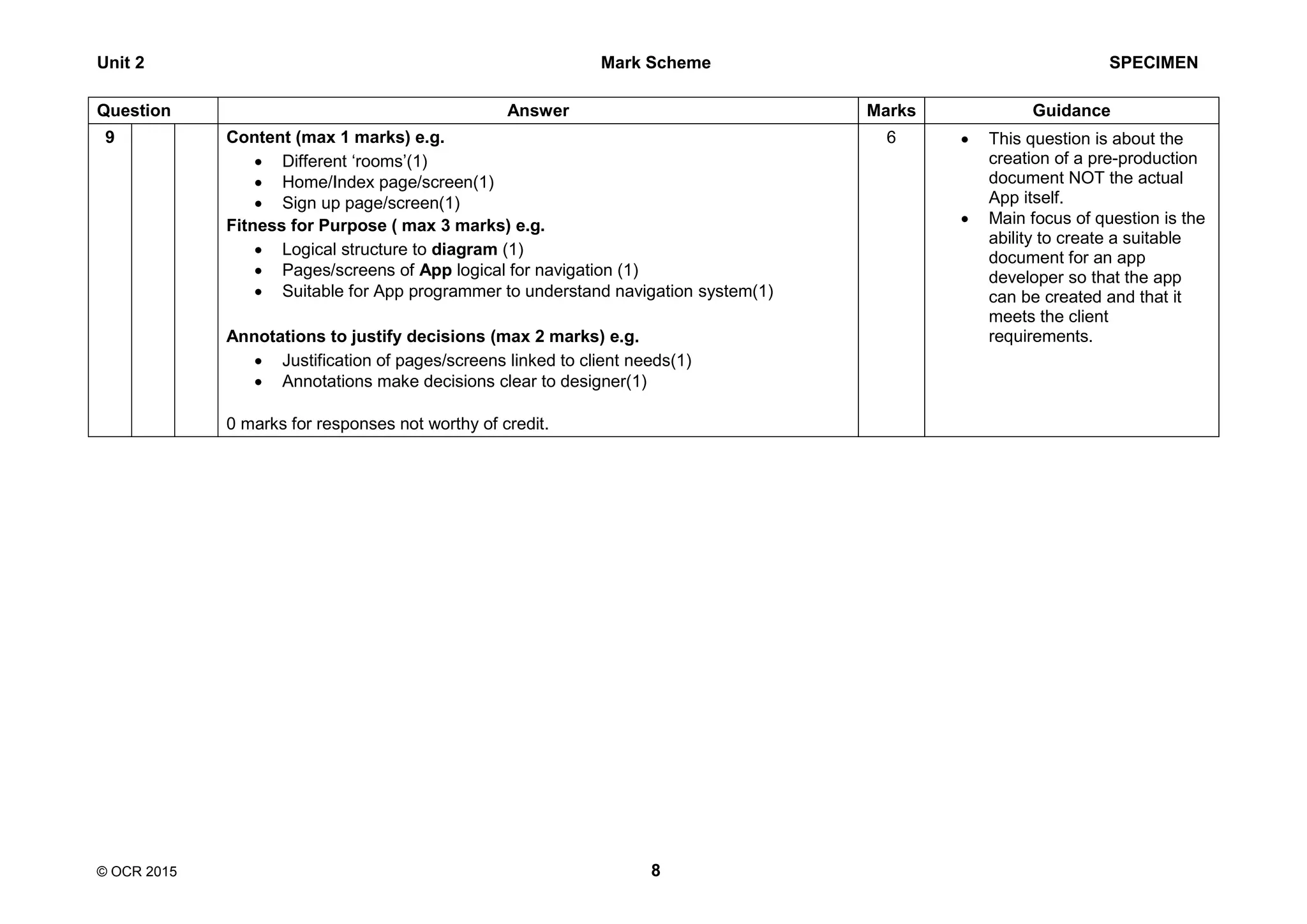 Unit 2 Mark Scheme SPECIMEN
© OCR 2015 8
Question Answer Marks Guidance
9 Content (max 1 marks) e.g.
 Different ‘rooms’(1)
 Home/Index page/screen(1)
 Sign up page/screen(1)
Fitness for Purpose ( max 3 marks) e.g.
 Logical structure to diagram (1)
 Pages/screens of App logical for navigation (1)
 Suitable for App programmer to understand navigation system(1)
Annotations to justify decisions (max 2 marks) e.g.
 Justification of pages/screens linked to client needs(1)
 Annotations make decisions clear to designer(1)
0 marks for responses not worthy of credit.
6  This question is about the
creation of a pre-production
document NOT the actual
App itself.
 Main focus of question is the
ability to create a suitable
document for an app
developer so that the app
can be created and that it
meets the client
requirements.
 