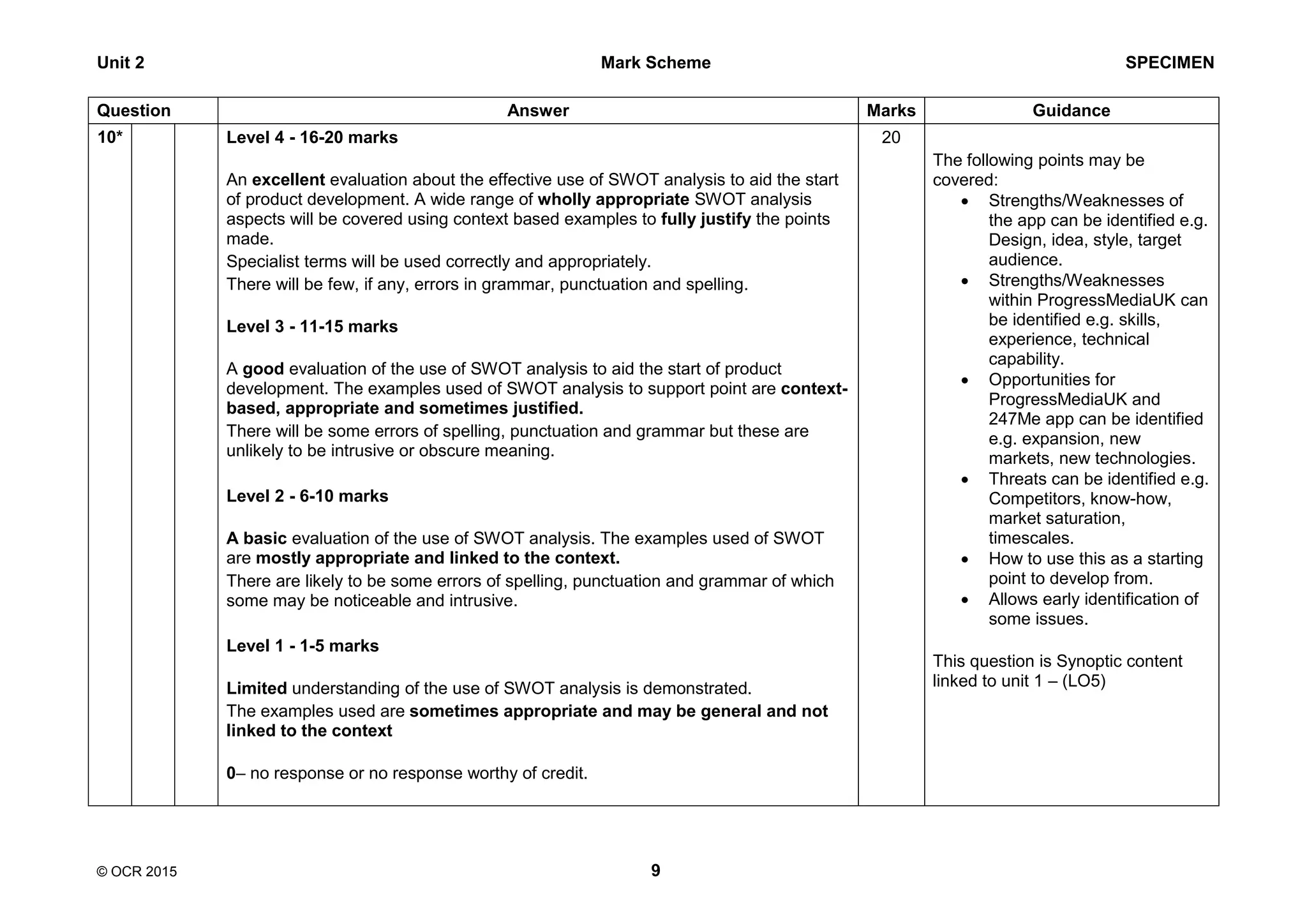 Unit 2 Mark Scheme SPECIMEN
© OCR 2015 9
Question Answer Marks Guidance
10* Level 4 - 16-20 marks
An excellent evaluation about the effective use of SWOT analysis to aid the start
of product development. A wide range of wholly appropriate SWOT analysis
aspects will be covered using context based examples to fully justify the points
made.
Specialist terms will be used correctly and appropriately.
There will be few, if any, errors in grammar, punctuation and spelling.
Level 3 - 11-15 marks
A good evaluation of the use of SWOT analysis to aid the start of product
development. The examples used of SWOT analysis to support point are context-
based, appropriate and sometimes justified.
There will be some errors of spelling, punctuation and grammar but these are
unlikely to be intrusive or obscure meaning.
Level 2 - 6-10 marks
A basic evaluation of the use of SWOT analysis. The examples used of SWOT
are mostly appropriate and linked to the context.
There are likely to be some errors of spelling, punctuation and grammar of which
some may be noticeable and intrusive.
Level 1 - 1-5 marks
Limited understanding of the use of SWOT analysis is demonstrated.
The examples used are sometimes appropriate and may be general and not
linked to the context
0– no response or no response worthy of credit.
20
The following points may be
covered:
 Strengths/Weaknesses of
the app can be identified e.g.
Design, idea, style, target
audience.
 Strengths/Weaknesses
within ProgressMediaUK can
be identified e.g. skills,
experience, technical
capability.
 Opportunities for
ProgressMediaUK and
247Me app can be identified
e.g. expansion, new
markets, new technologies.
 Threats can be identified e.g.
Competitors, know-how,
market saturation,
timescales.
 How to use this as a starting
point to develop from.
 Allows early identification of
some issues.
This question is Synoptic content
linked to unit 1 – (LO5)
 